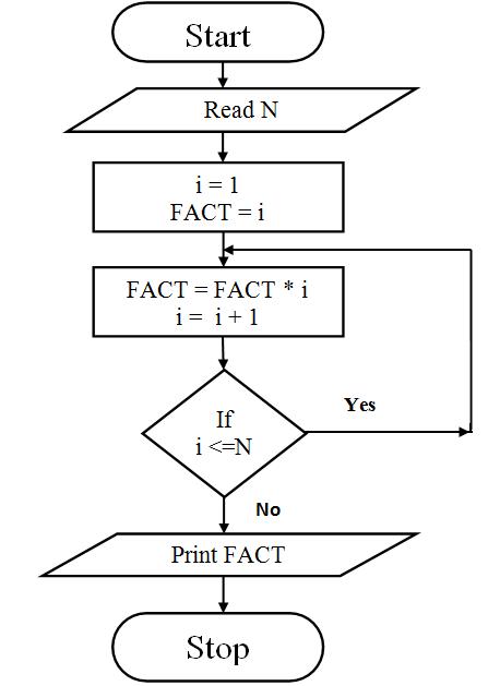 Stam 102 Lecture 14